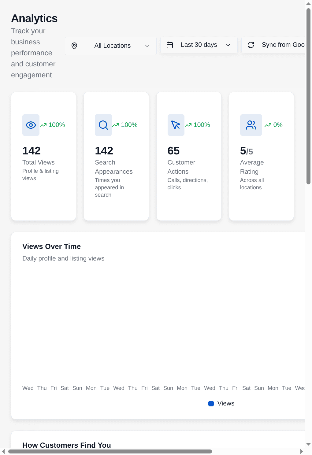 Local SEO Boost Analytics - Detaillierte Einblicke in deine Performance